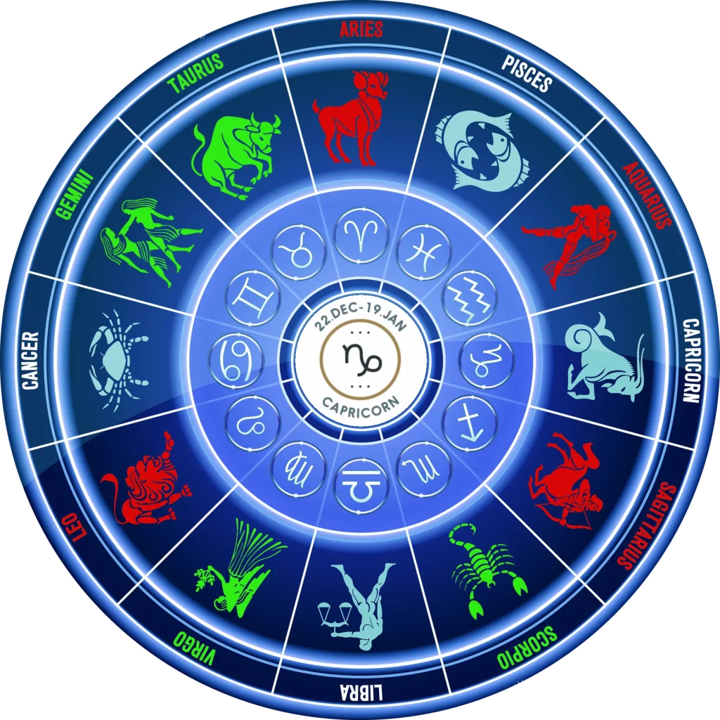 Ilustracja zodiaku ze znakami zodiaku harmonizującymi z Koziorożcem