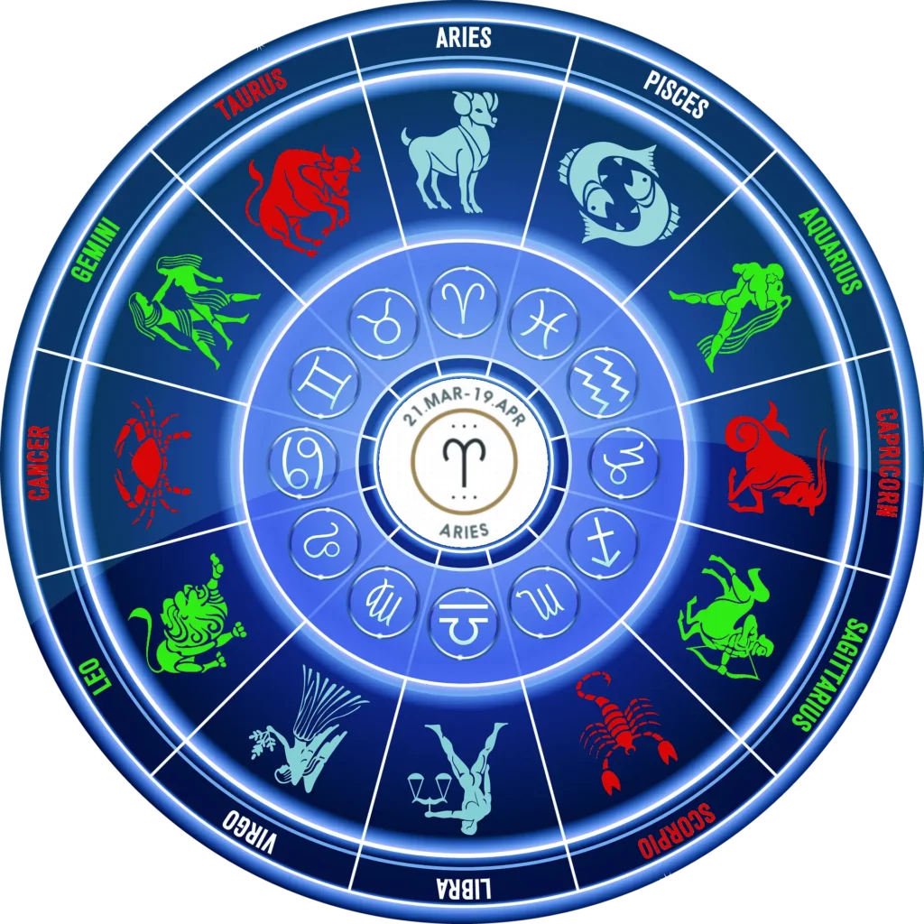 Ilustracja zodiaku ze znakami harmonizującymi dla Barana