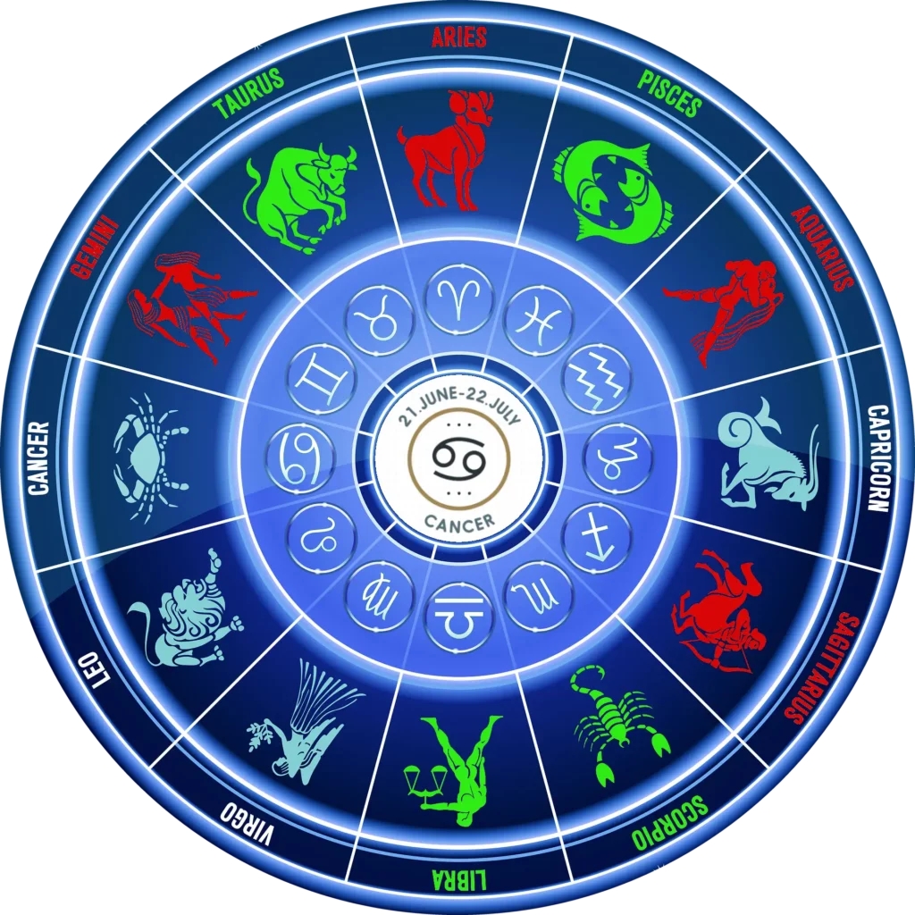 Ilustracja zodiaku ze znakami zodiaku harmonizującymi z Rakiem