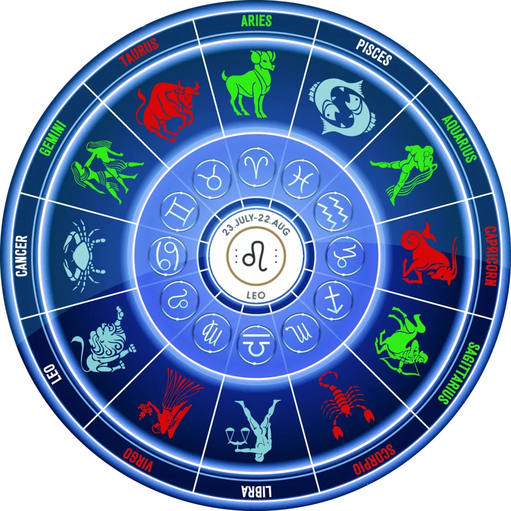 Ilustracja zodiaku ze znakami zodiaku harmonizującymi dla Lwa