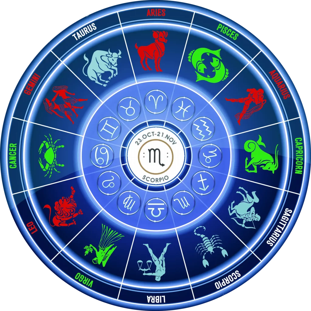 Ilustracja zodiaku ze znakami zodiaku , które harmonizują ze Skorpionem