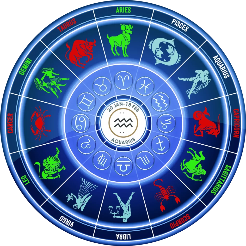 Ilustracja zodiaku ze znakami zodiaku harmonizującymi dla Wodnika